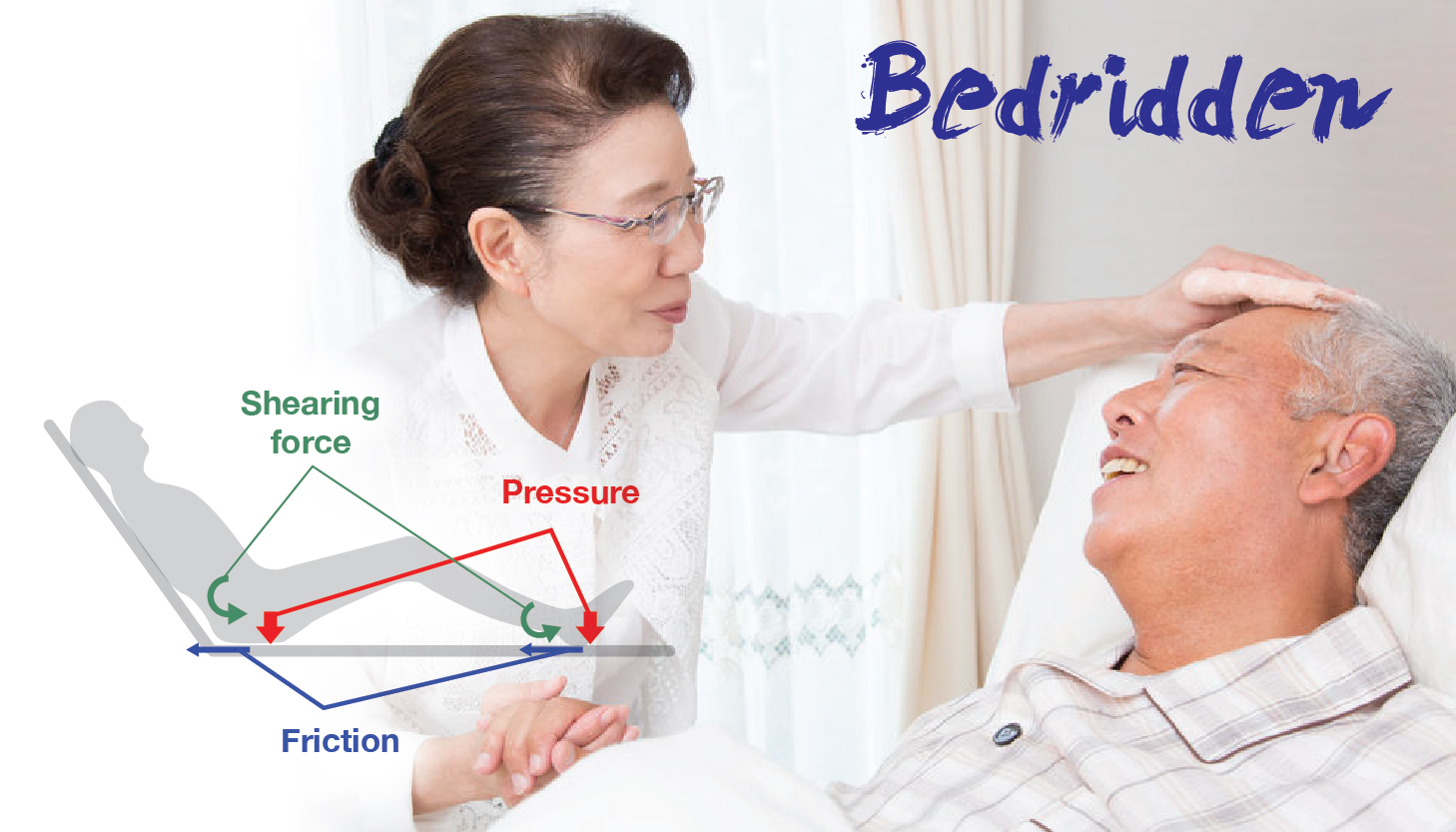 Factors Contributing to the Formation of Pressure Ulcers