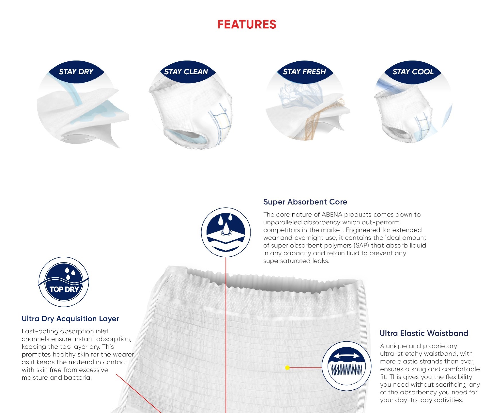 ABENA Pants (Pull-Up Diaper) | HomeCare Shop